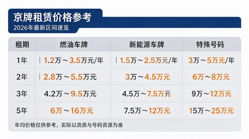 业务总监