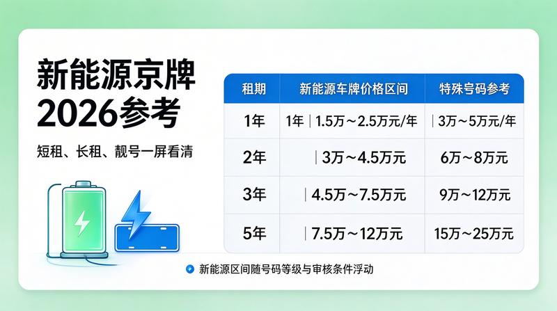 新能源车租赁成本分析